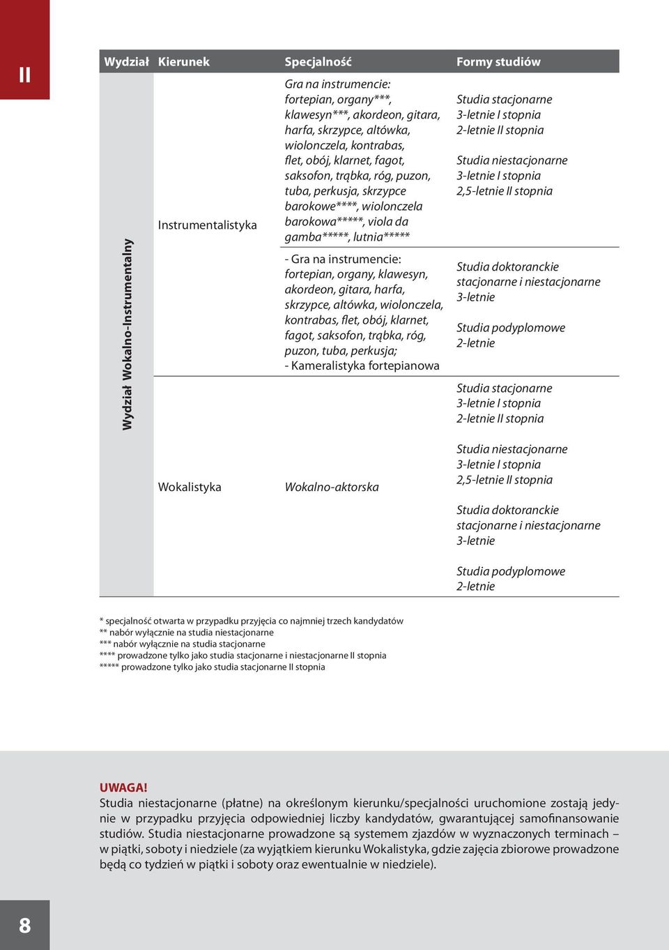 instrumencie: fortepian, organy, klawesyn, akordeon, gitara, harfa, skrzypce, altówka, wiolonczela, kontrabas, flet, obój, klarnet, fagot, saksofon, trąbka, róg, puzon, tuba, perkusja; -