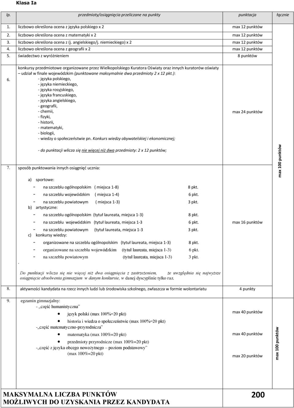 liczbowo określona ocena z geografii x 2 max 12 punktów 5. świadectwo z wyróżnieniem 8 punktów 6.