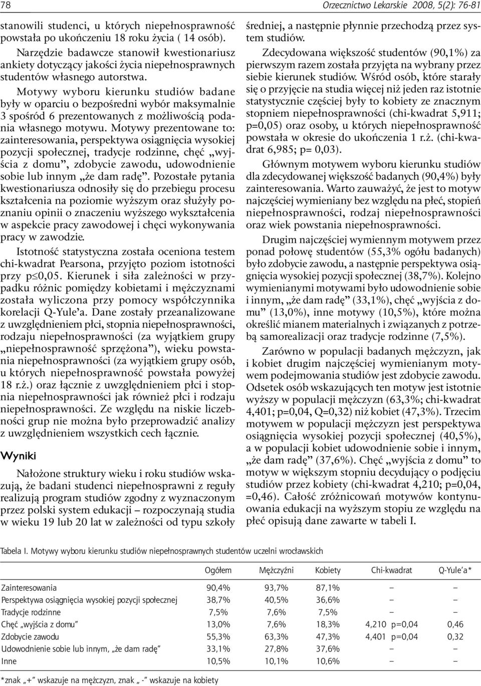 Motywy wyboru kierunku studiów badane były w oparciu o bezpośredni wybór maksymalnie 3 spośród 6 prezentowanych z możliwością podania własnego motywu.