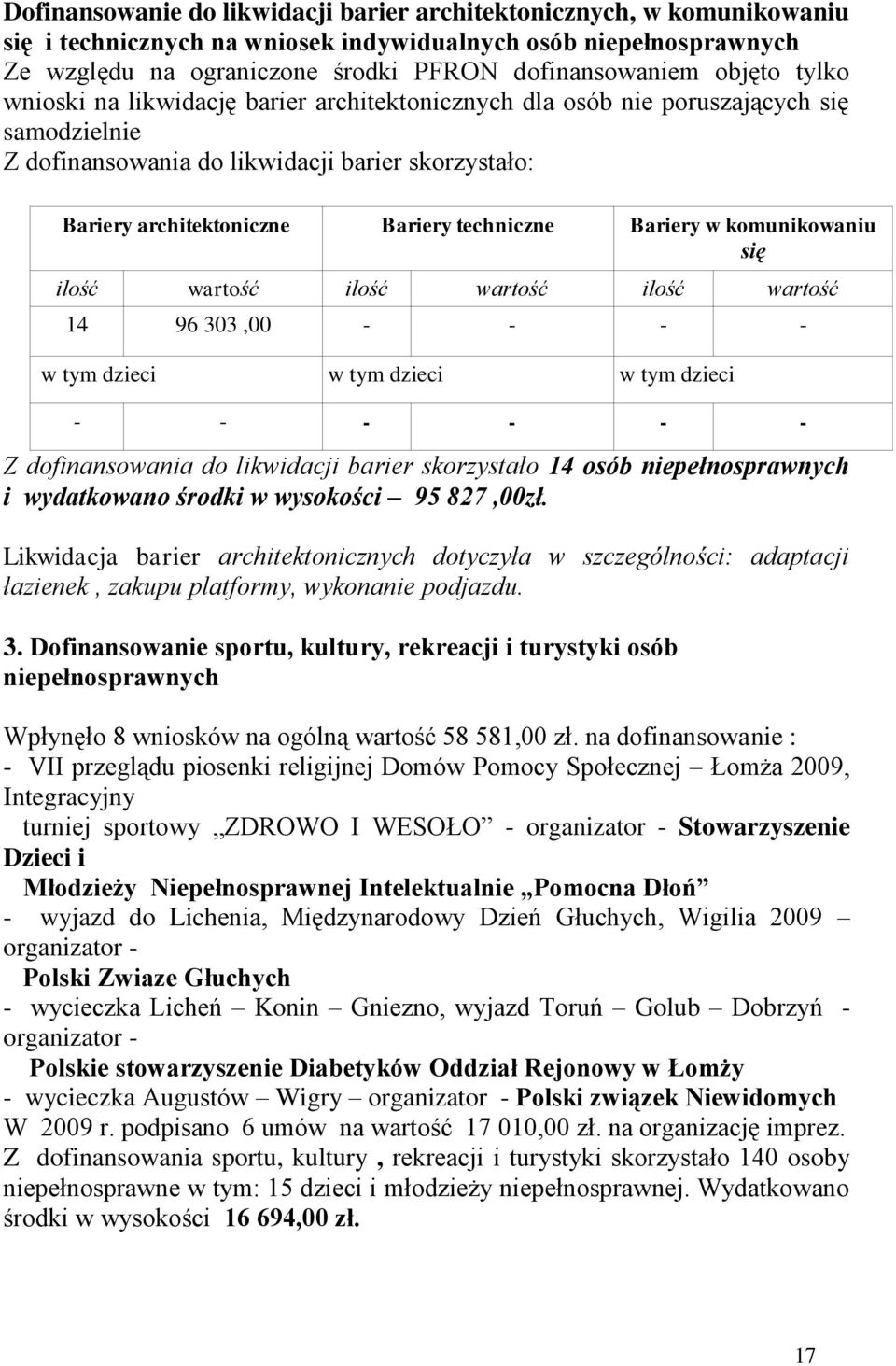 Bariery w komunikowaniu się ilość wartość ilość wartość ilość wartość 14 96 303,00 - - - - w tym dzieci w tym dzieci w tym dzieci - - - - - - Z dofinansowania do likwidacji barier skorzystało 14 osób