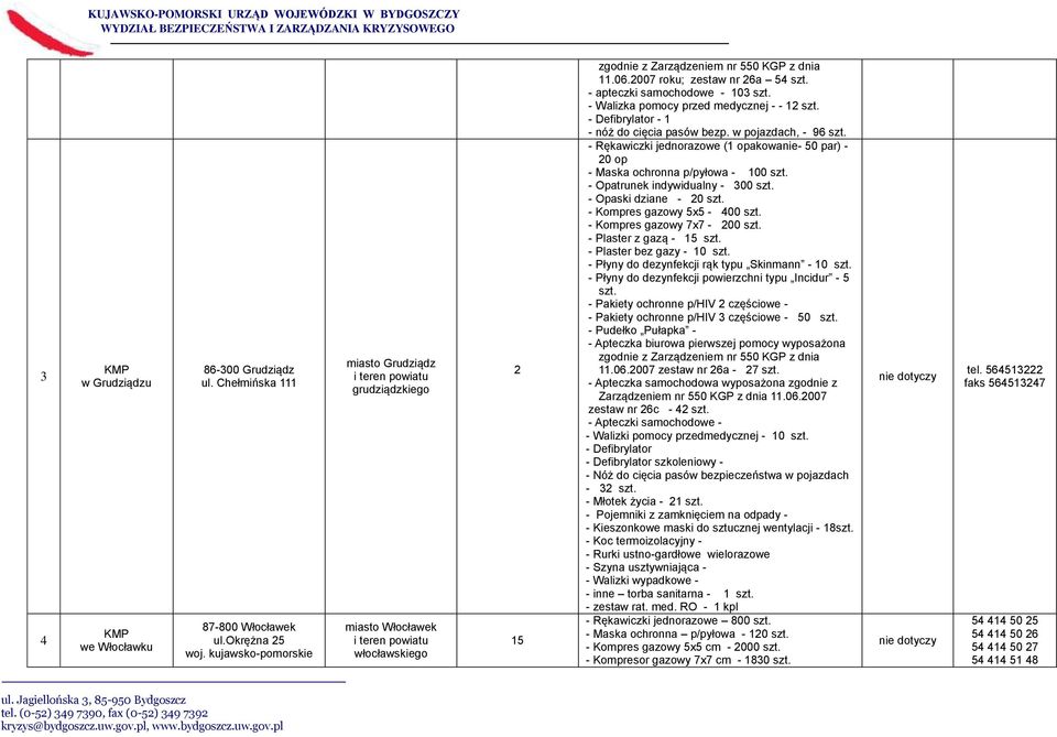 - apteczki samochodowe - 103 szt. - Walizka pomocy przed medycznej - - 12 szt. - Defibrylator - 1 - nóż do cięcia pasów bezp. w pojazdach, - 96 szt.