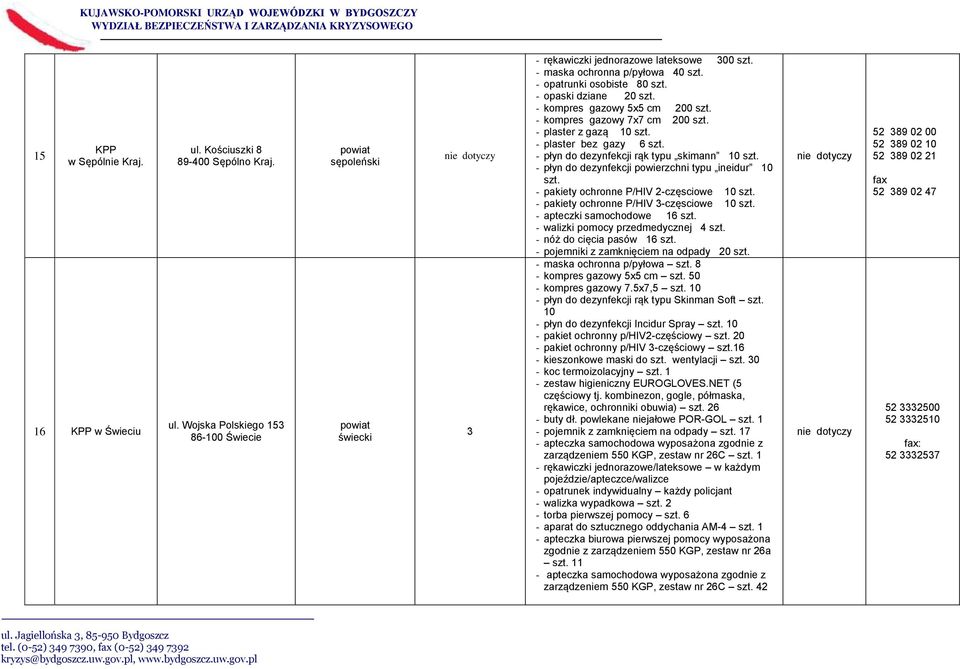 - plaster bez gazy 6 szt. - płyn do dezynfekcji rąk typu skimann 10 szt. - płyn do dezynfekcji powierzchni typu ineidur 10 szt. - pakiety ochronne P/HIV 2-częsciowe 10 szt.