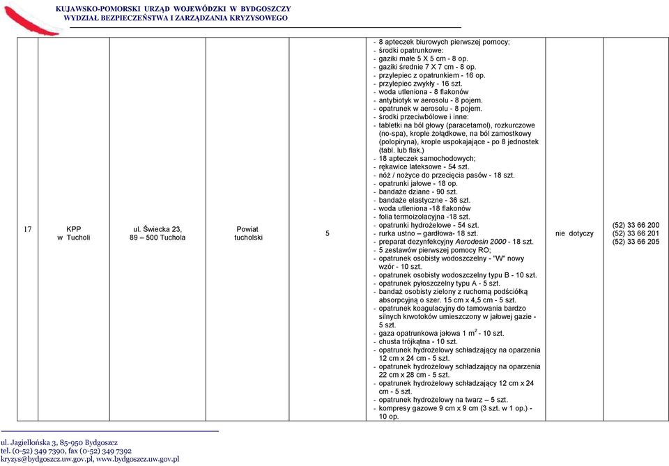 - środki przeciwbólowe i inne: - tabletki na ból głowy (paracetamol), rozkurczowe (no-spa), krople żołądkowe, na ból zamostkowy (polopiryna), krople uspokajające - po 8 jednostek (tabl. lub flak.