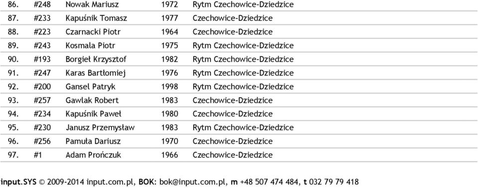 #200 Gansel Patryk 1998 Rytm Czechowice-Dziedzice 93. #257 Gawlak Robert 1983 Czechowice-Dziedzice 94. #234 Kapuśnik Paweł 1980 Czechowice-Dziedzice 95.