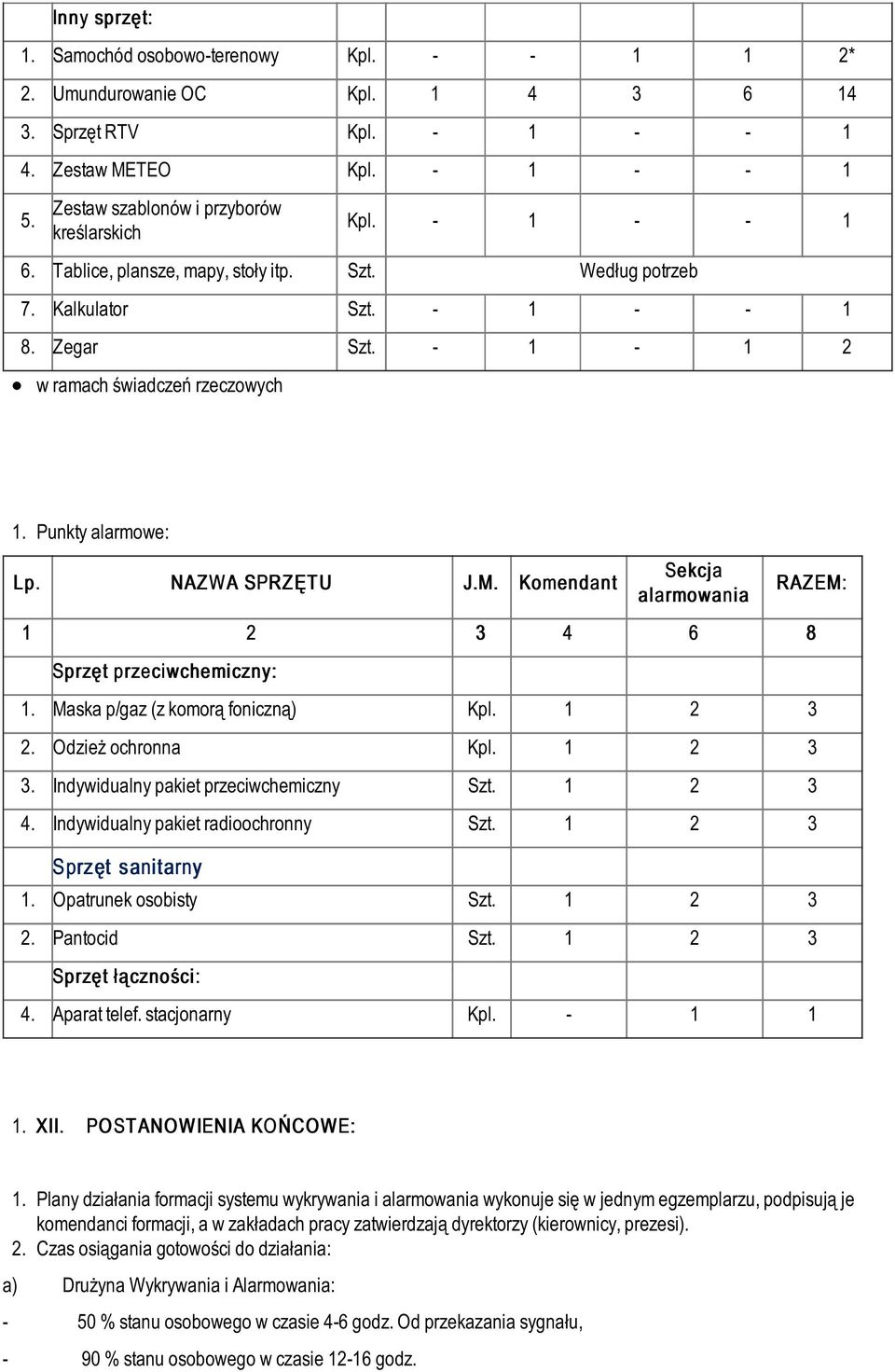 Punkty alarmowe: Lp. NAZ W A SPRZ ĘT U J.M. Komendant Sekcja alarmowania RAZ EM: 1 2 3 4 6 8 Sprzęt przeciwchemiczny: 1. Maska p/gaz (z komorą foniczną) Kpl. 1 2 3 2. Odzież ochronna Kpl. 1 2 3 3.