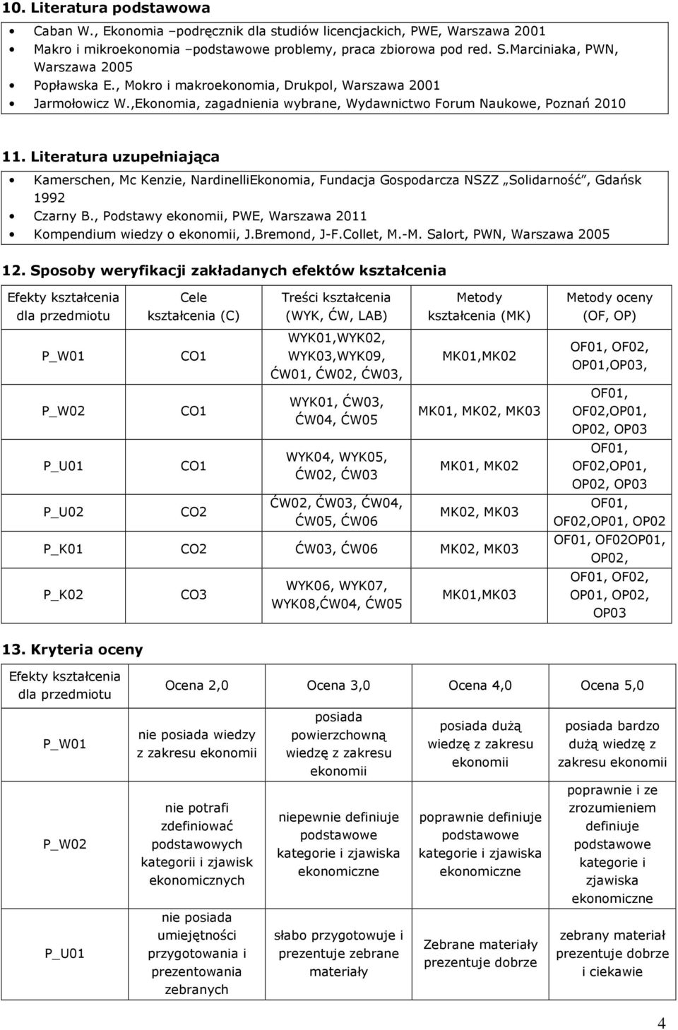 Literatura uzupełniająca Kamerschen, Mc Kenzie, NardinelliEkonomia, Fundacja Gospodarcza NSZZ Solidarność, Gdańsk 1992 Czarny B., Podstawy ekonomii, PWE, Warszawa 2011 Kompendium wiedzy o ekonomii, J.