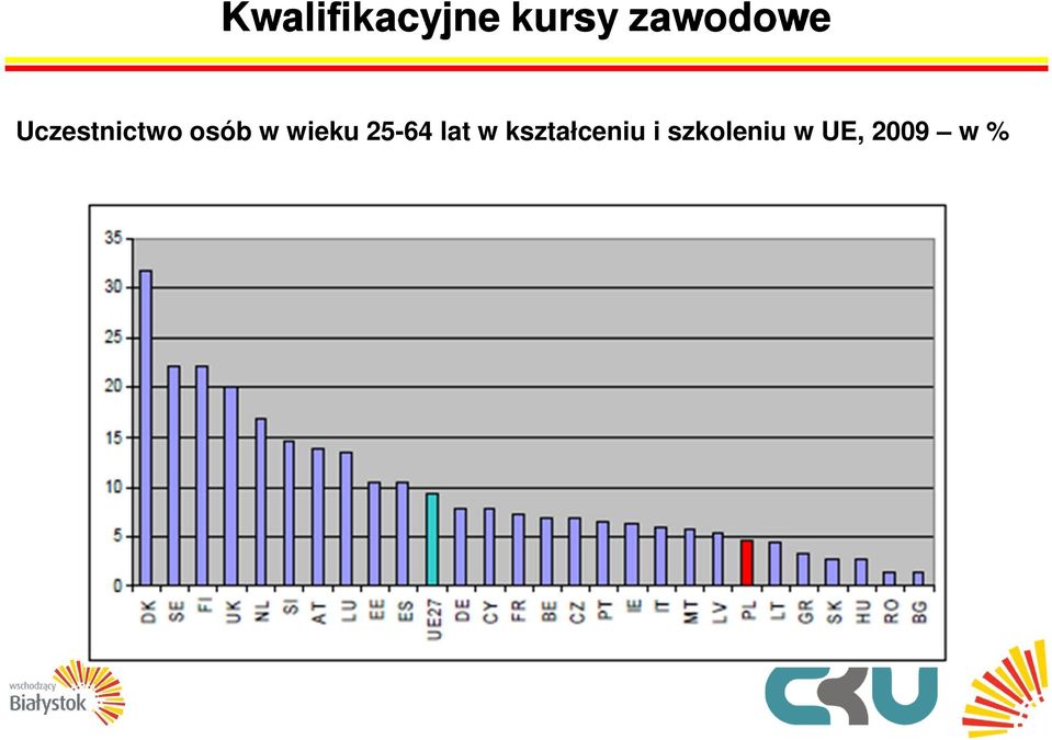 w kształceniu i