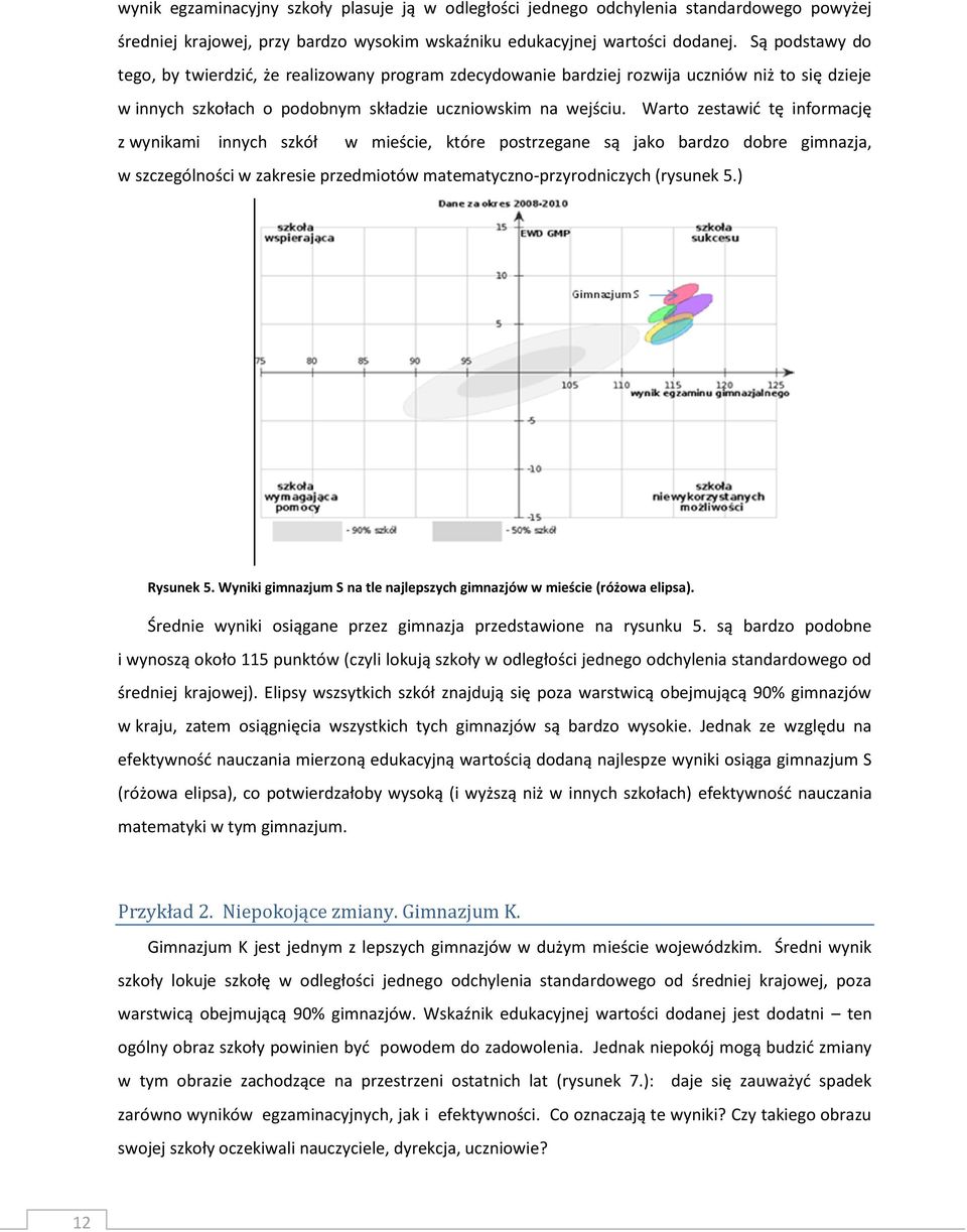 Warto zestawić tę informację z wynikami innych szkół w mieście, które postrzegane są jako bardzo dobre gimnazja, w szczególności w zakresie przedmiotów matematyczno-przyrodniczych (rysunek 5.