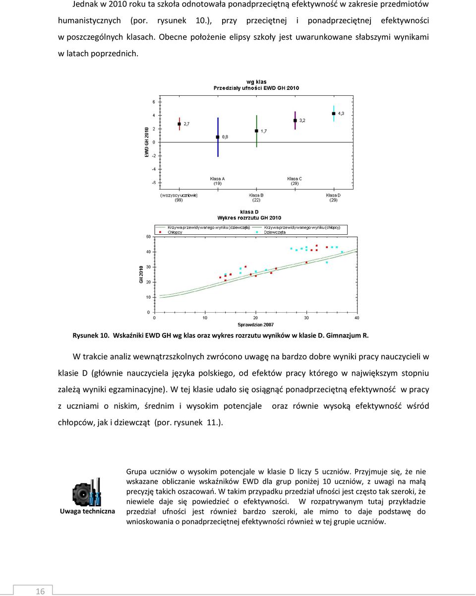 Wskaźniki EWD GH wg klas oraz wykres rozrzutu wyników w klasie D. Gimnazjum R.