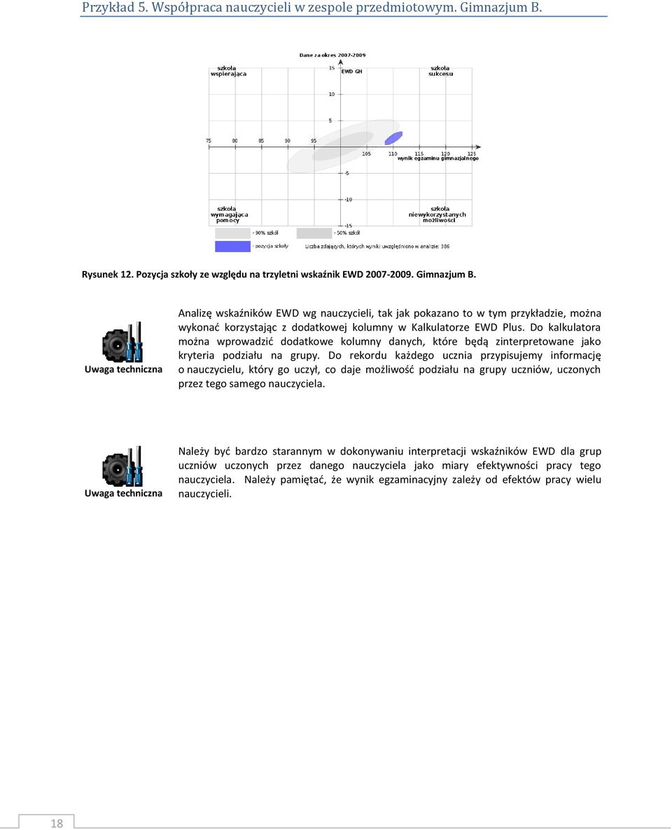 Uwaga techniczna Analizę wskaźników EWD wg nauczycieli, tak jak pokazano to w tym przykładzie, można wykonać korzystając z dodatkowej kolumny w Kalkulatorze EWD Plus.