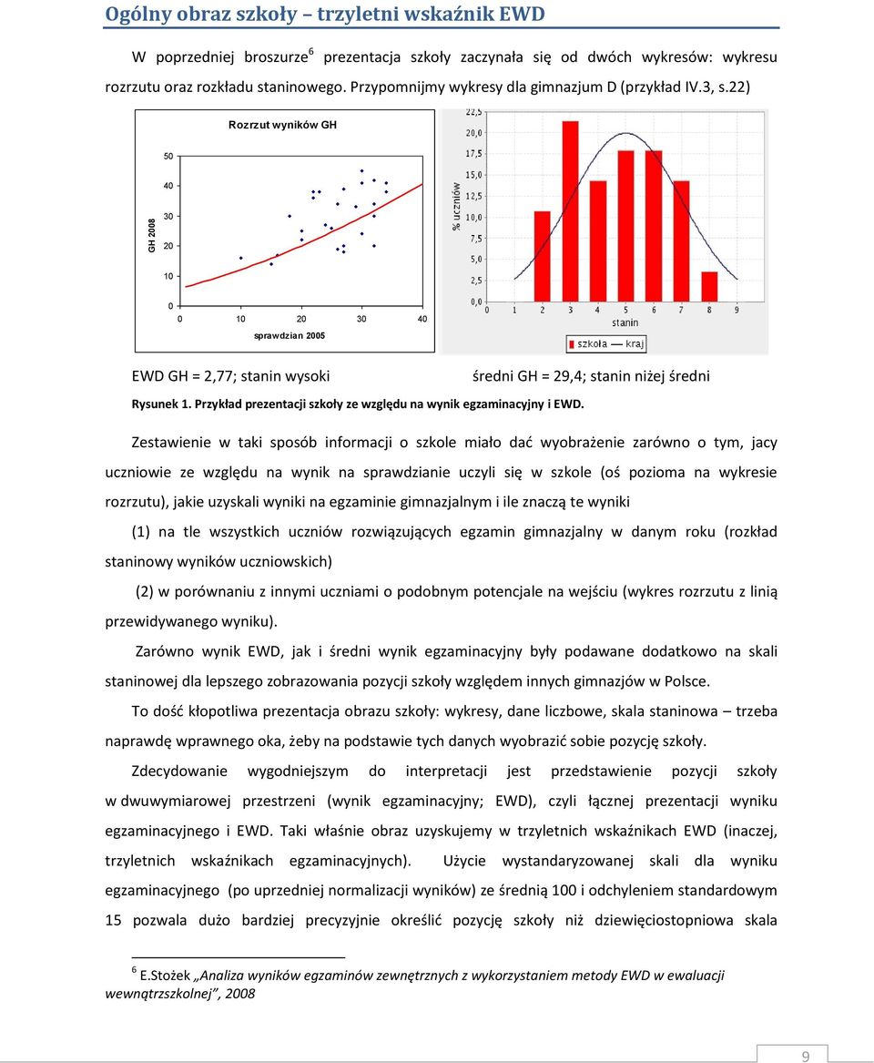 22) Rozrzut wyników GH 50 40 30 20 10 0 0 10 20 30 40 sprawdzian 2005 EWD GH = 2,77; stanin wysoki średni GH = 29,4; stanin niżej średni Rysunek 1.