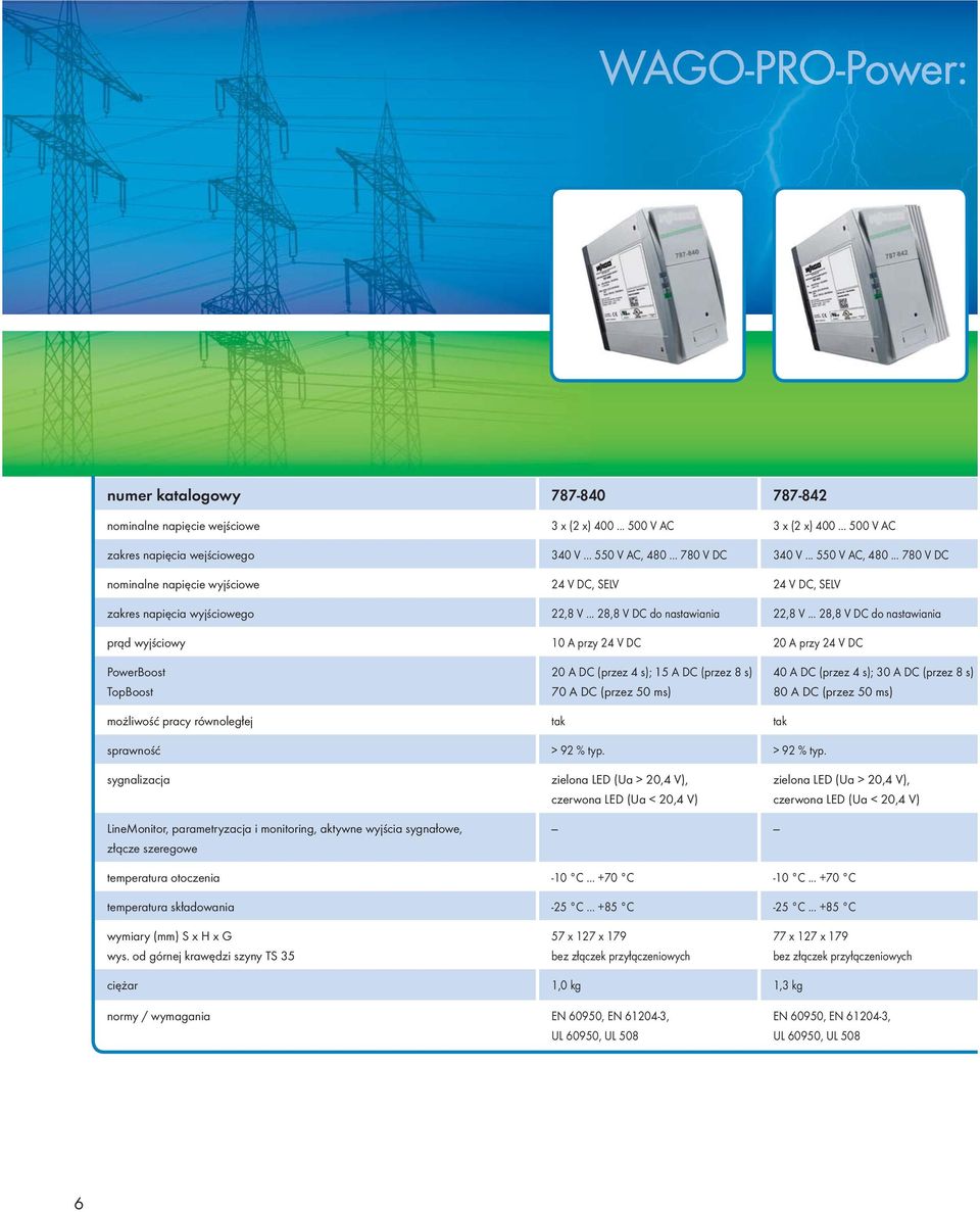 .. 28,8 V DC do nastawiania prąd wyjściowy 10 A przy 24 V DC 20 A przy 24 V DC PowerBoost TopBoost 20 A DC (przez 4 s); 15 A DC (przez 8 s) 70 A DC (przez 50 ms) 40 A DC (przez 4 s); 30 A DC (przez 8