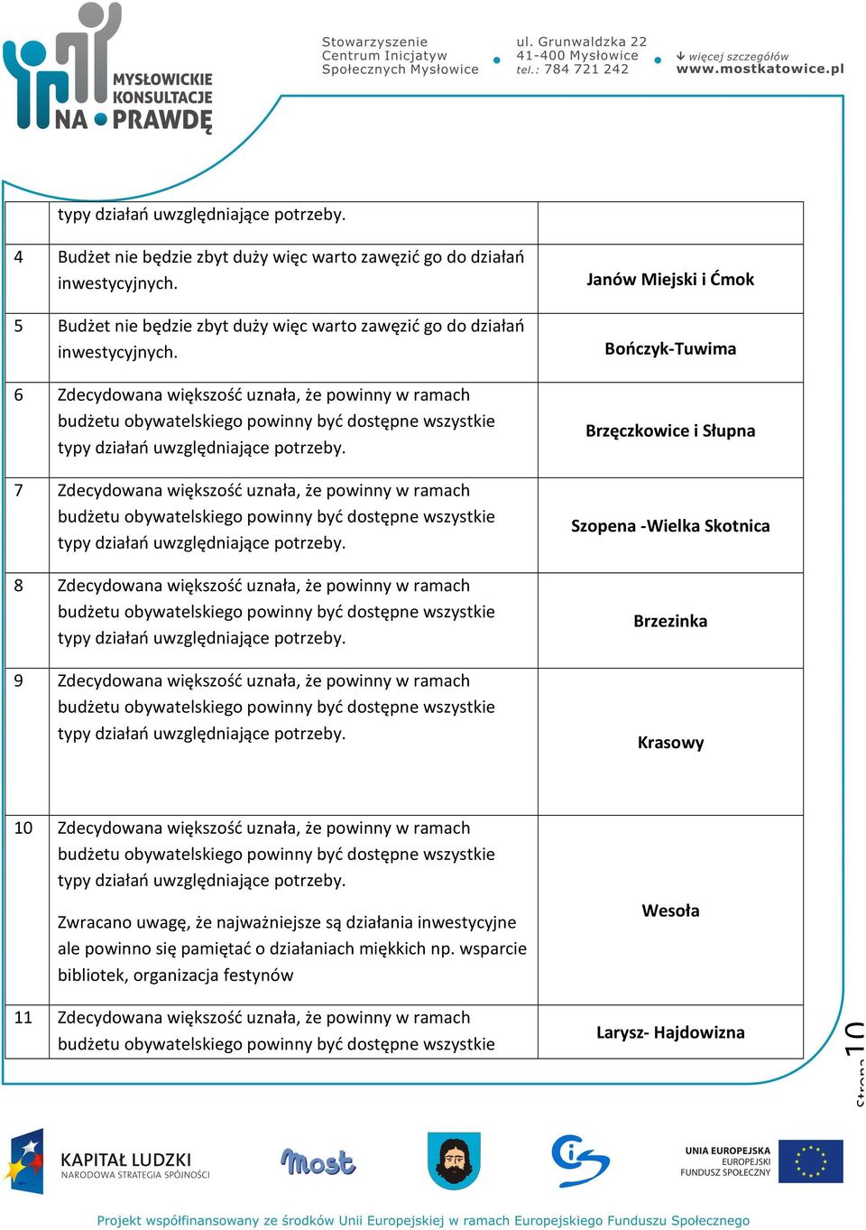 7 Zdecydowana większość uznała, że powinny w ramach budżetu obywatelskiego powinny być dostępne wszystkie typy działań uwzględniające potrzeby.