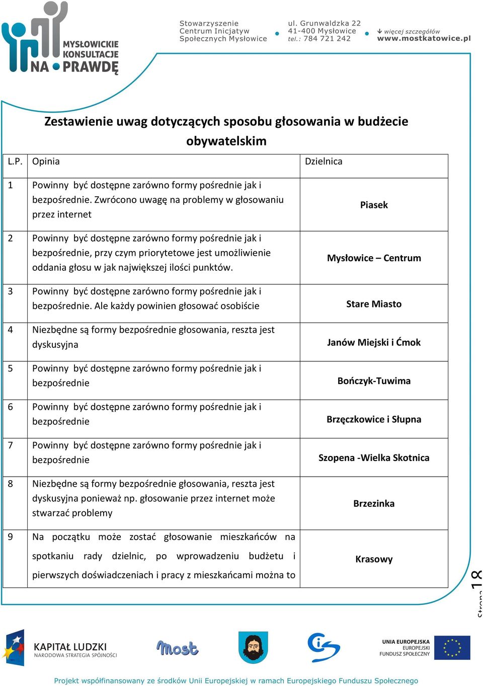 ilości punktów. 3 Powinny być dostępne zarówno formy pośrednie jak i bezpośrednie.