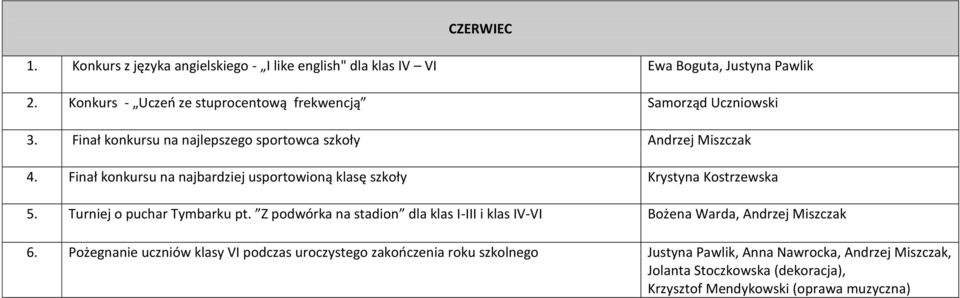 Turniej o puchar Tymbarku pt. Z podwórka na stadion dla klas I-III i klas IV-VI Bożena Warda, Andrzej Miszczak 6.