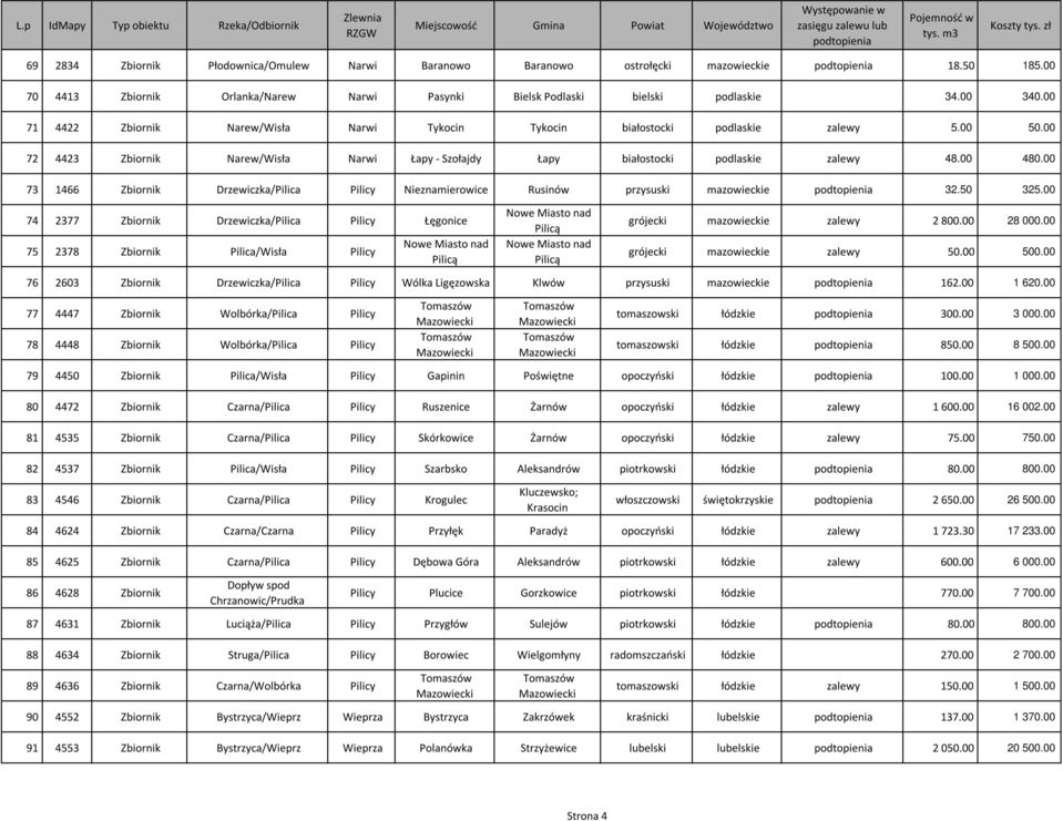 00 73 1466 Zbiornik Drzewiczka/Pilica Pilicy Nieznamierowice Rusinów przysuski mazowieckie 32.50 325.