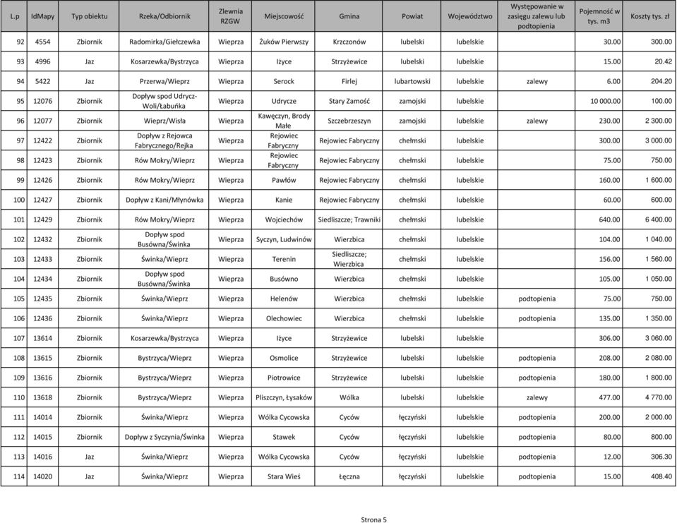 20 95 12076 Zbiornik Dopływ spod Udrycz- Woli/Łabuńka 96 12077 Zbiornik Wieprz/Wisła Wieprza 97 12422 Zbiornik Dopływ z Rejowca Fabrycznego/Rejka Wieprza Udrycze Stary Zamość zamojski lubelskie 10