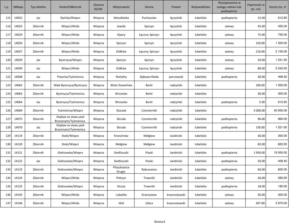 00 1 500.00 119 14027 Zbiornik Wieprz/Wisła Wieprza Ziółków Łęczna; Spiczyn łęczyński lubelskie zalewy 210.00 2 100.