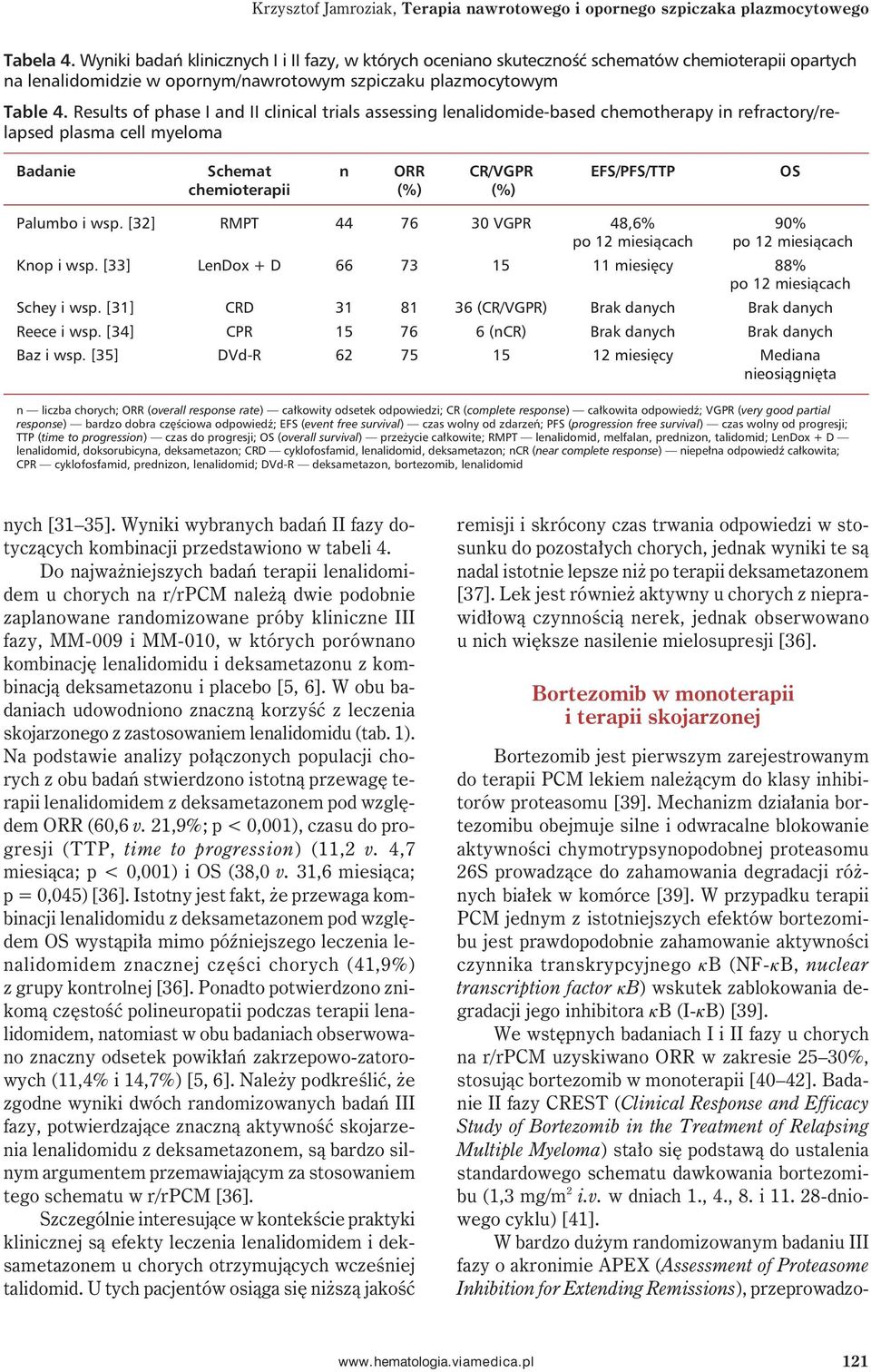 Results of phase I and II clinical trials assessing lenalidomide-based chemotherapy in refractory/relapsed plasma cell myeloma Badanie Schemat n ORR CR/VGPR EFS/PFS/TTP OS chemioterapii (%) (%)