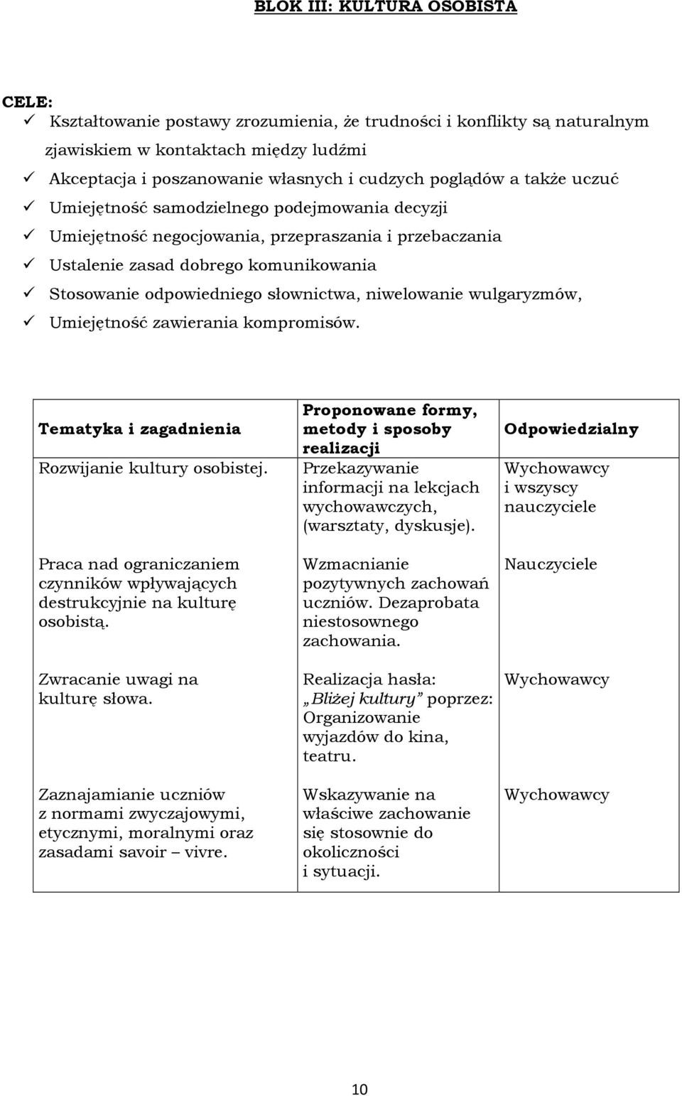 niwelowanie wulgaryzmów, Umiejętność zawierania kompromisów. Tematyka i zagadnienia Rozwijanie kultury osobistej. Praca nad ograniczaniem czynników wpływających destrukcyjnie na kulturę osobistą.