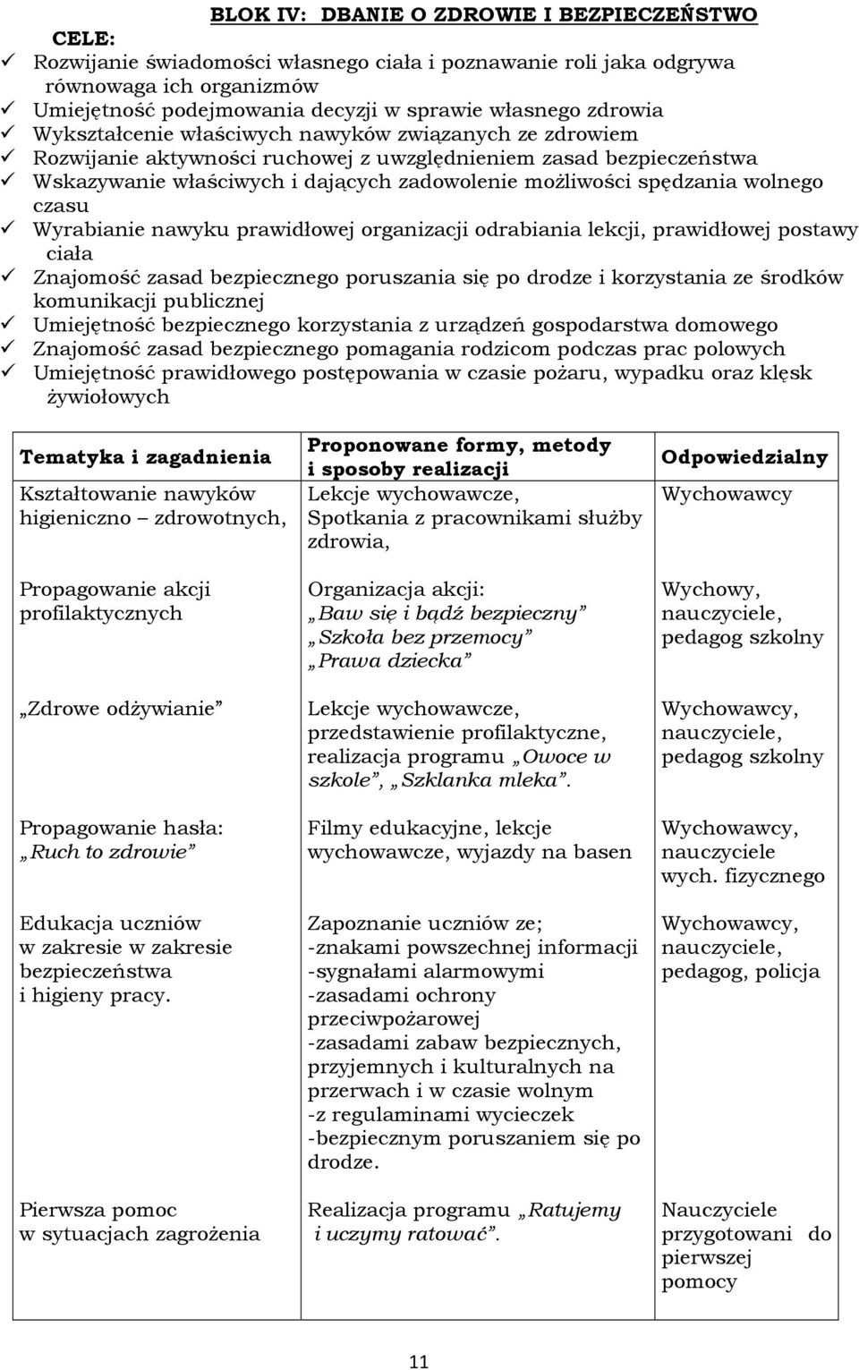 wolnego czasu Wyrabianie nawyku prawidłowej organizacji odrabiania lekcji, prawidłowej postawy ciała Znajomość zasad bezpiecznego poruszania się po drodze i korzystania ze środków komunikacji