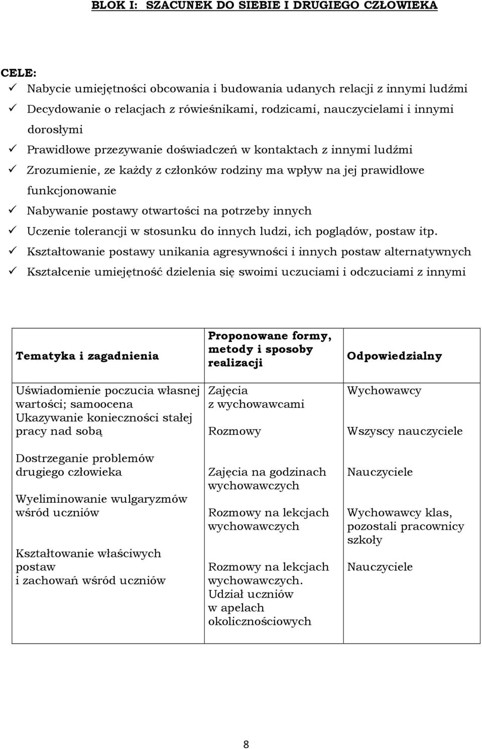 potrzeby innych Uczenie tolerancji w stosunku do innych ludzi, ich poglądów, postaw itp.