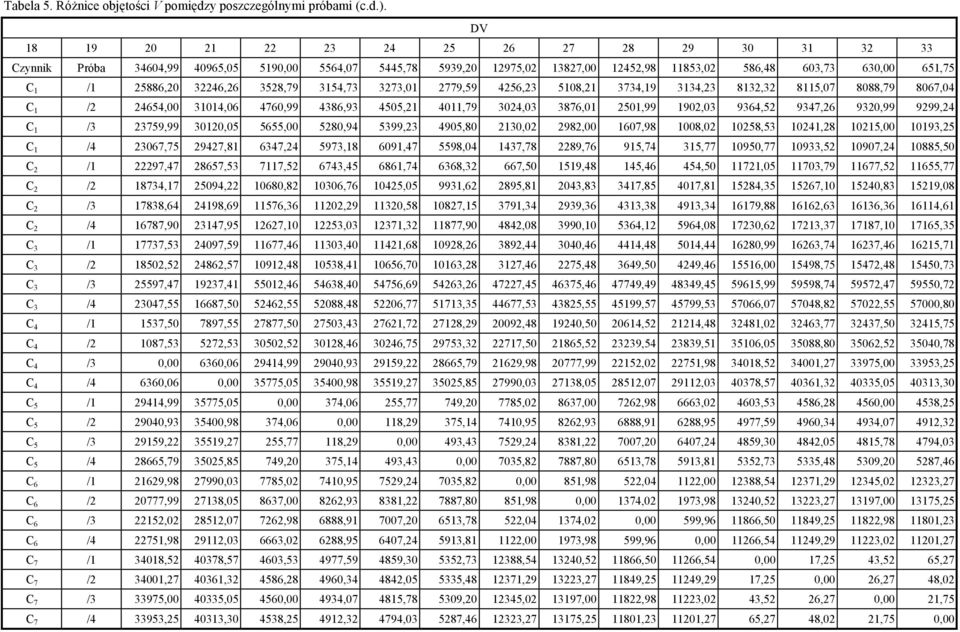 83,3 85,07 8088,79 8067,0 C / 65,00 30,06 760,99 386,93 505, 0,79 30,03 3876,0 50,99 90,03 936,5 937,6 930,99 999, C /3 3759,99 300,05 5655,00 580,9 5399,3 905,80 30,0 98,00 607,98 008,0 058,53 0,8