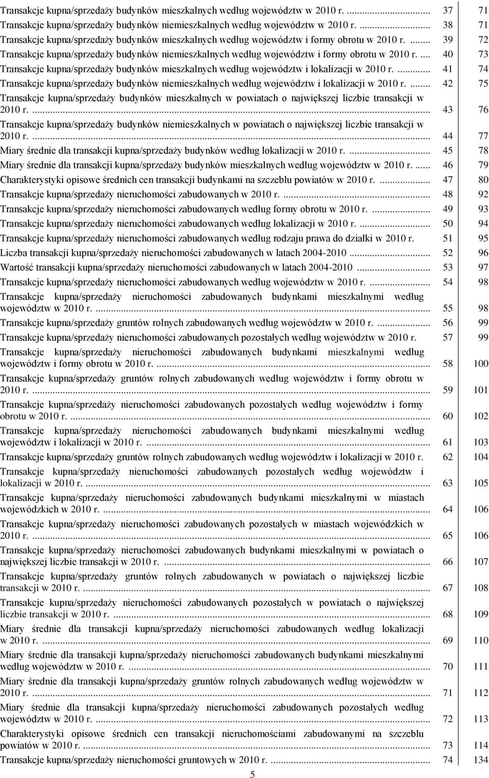 ... 39 72 Transakcje kupna/sprzedaży budynków niemieszkalnych według województw i formy obrotu w 2010 r.