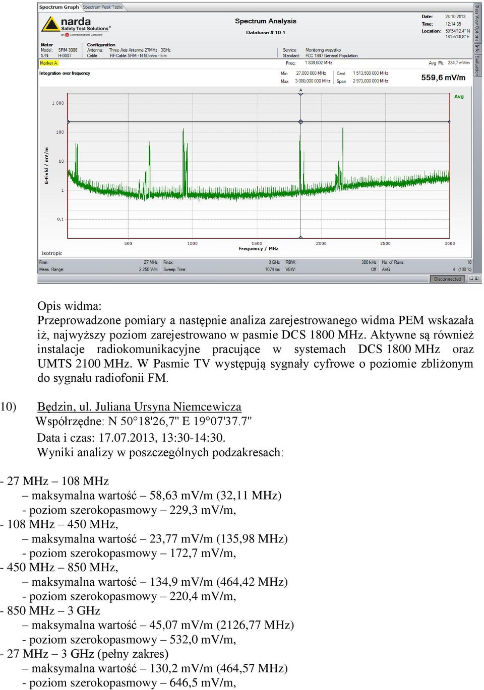 10) Będzin, ul. Juliana Ursyna Niemcewicza Współrzędne: N 50 18'26,7'' E 19 07'37.7'' Data i czas: 17.07.2013, 13:30-14:30.