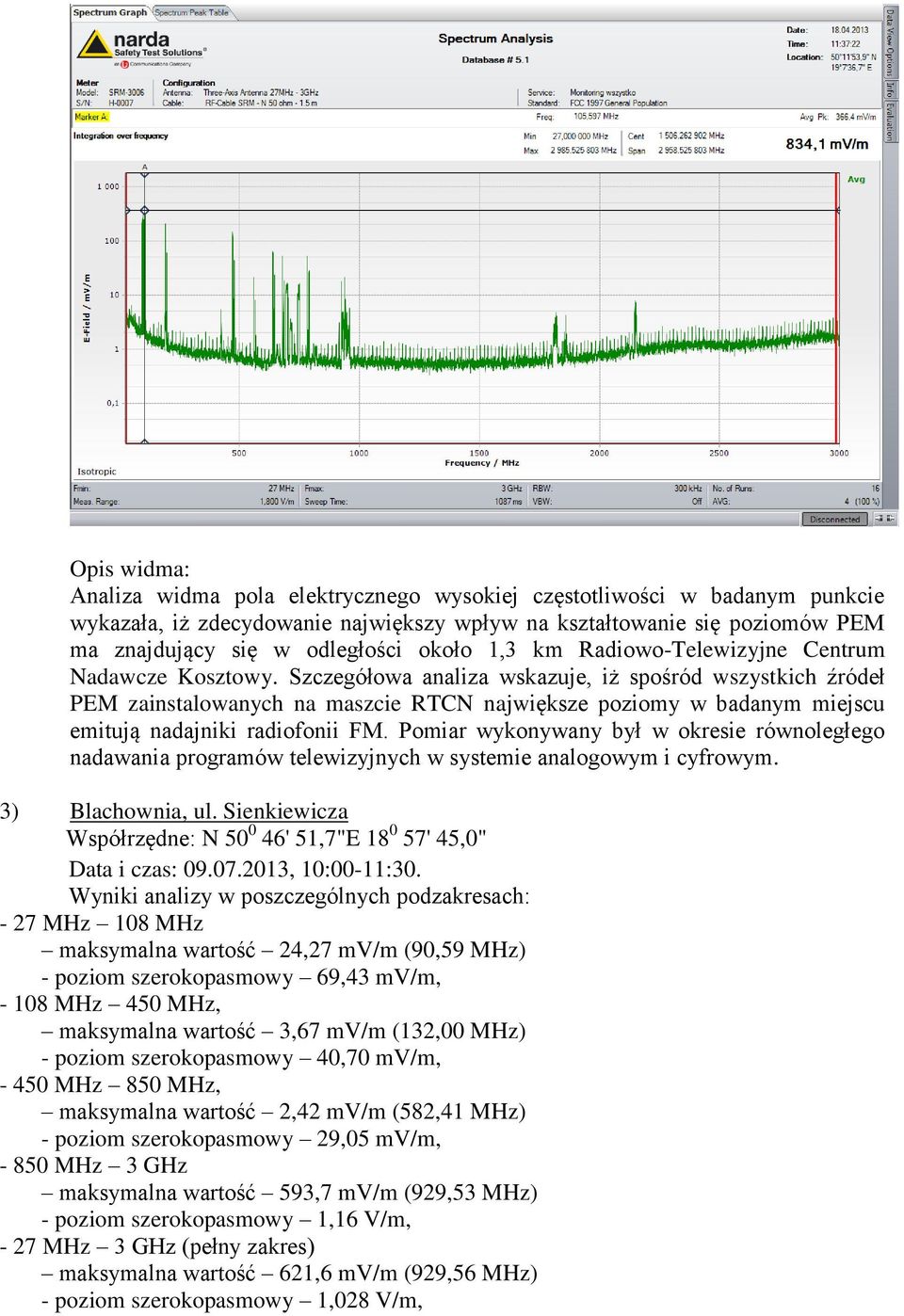 Szczegółowa analiza wskazuje, iż spośród wszystkich źródeł PEM zainstalowanych na maszcie RTCN największe poziomy w badanym miejscu emitują nadajniki radiofonii FM.