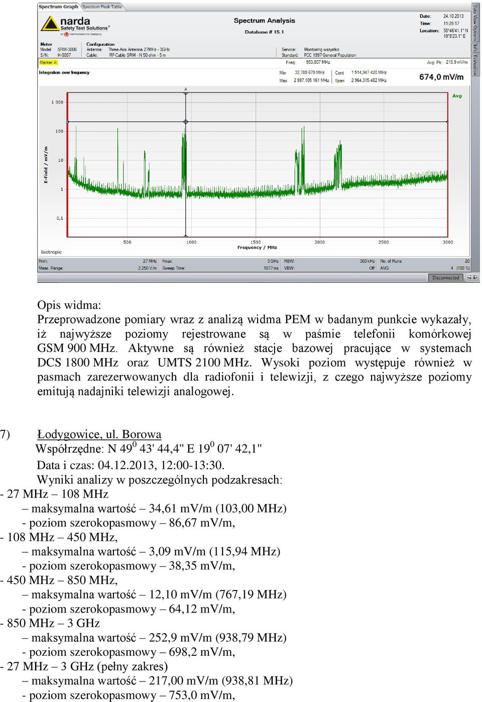 Wysoki poziom występuje również w pasmach zarezerwowanych dla radiofonii i telewizji, z czego najwyższe poziomy emitują nadajniki telewizji analogowej. 7) Łodygowice, ul.