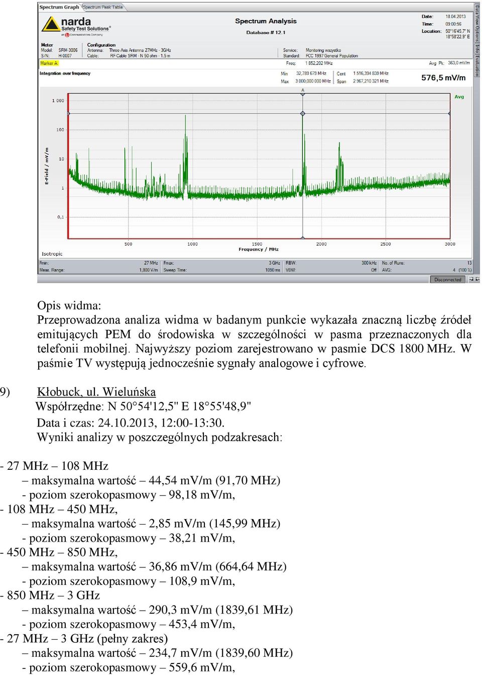 Wieluńska Współrzędne: N 50 54'12,5'' E 18 55'48,9" Data i czas: 24.10.2013, 12:00-13:30.