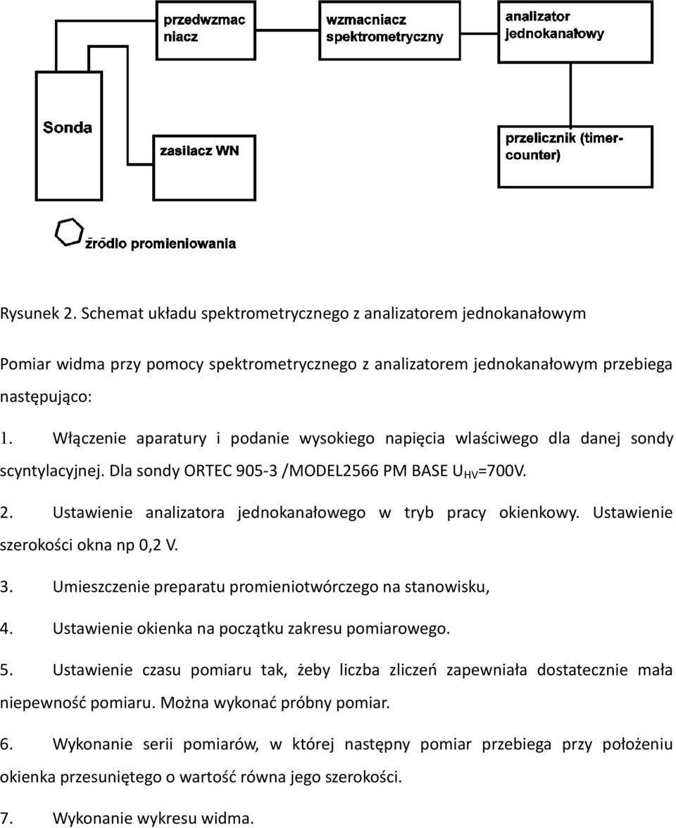 Ustawienie analizatora jednokanałowego w tryb pracy okienkowy. Ustawienie szerokości okna np 0,2 V. 3. Umieszczenie preparatu promieniotwórczego na stanowisku, 4.