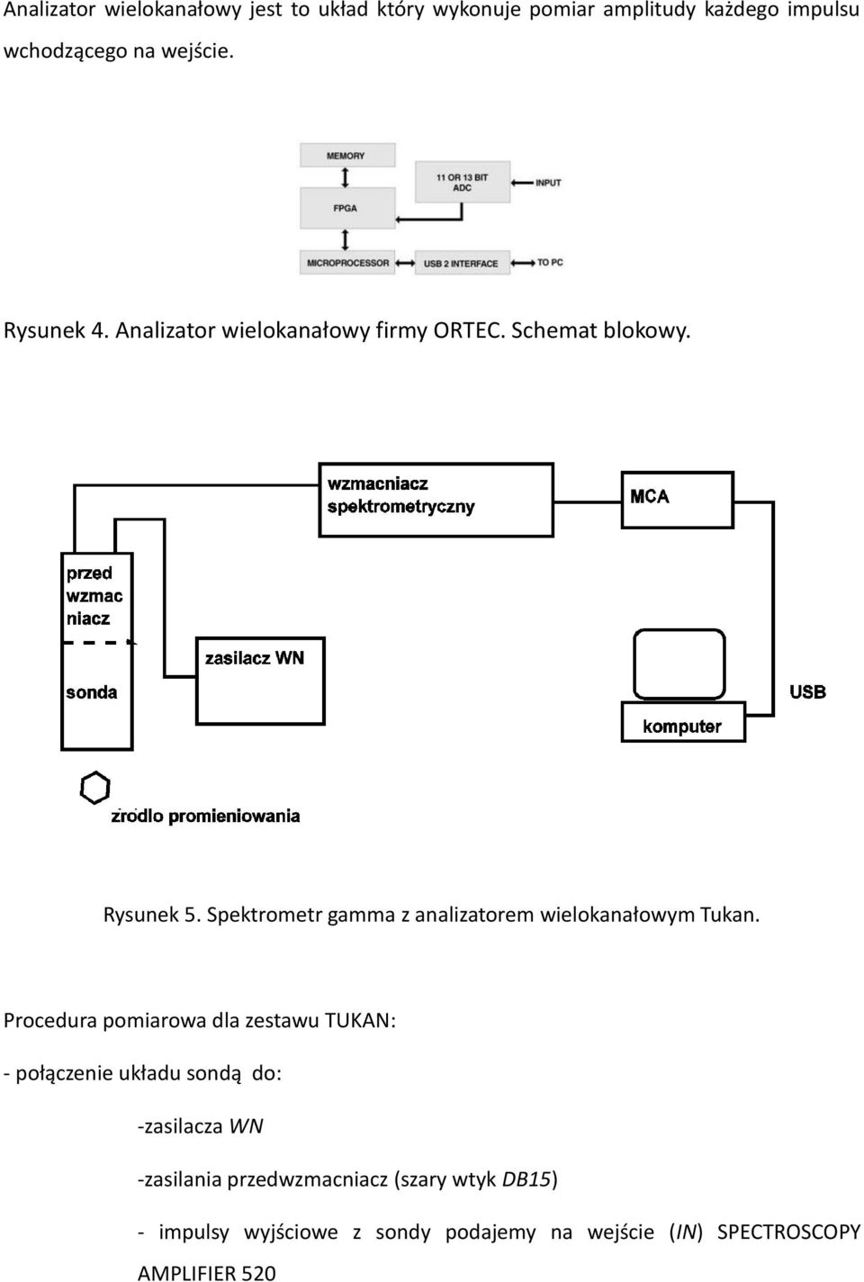 Spektrometr gamma z analizatorem wielokanałowym Tukan.