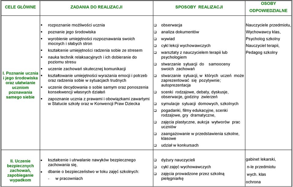 stresem nauka technik relaksacyjnych i ich dobieranie do poziomu stresu uczenie zachowań skutecznej komunikacji kształtowanie umiejętności wyrażania emocji i potrzeb oraz radzenia sobie w sytuacjach