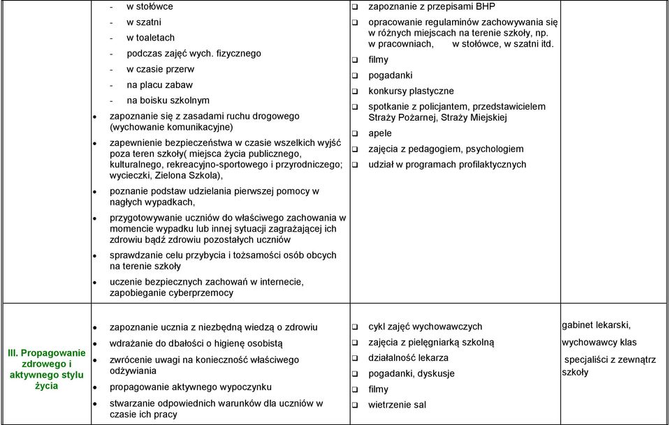 szkoły( miejsca życia publicznego, kulturalnego, rekreacyjno-sportowego i przyrodniczego; wycieczki, Zielona Szkola), opracowanie regulaminów zachowywania się w różnych miejscach na terenie szkoły,