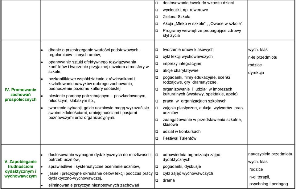 atmosfery w szkole, bezkonfliktowe współdziałanie z rówieśnikami i kształtowanie nawyków dobrego zachowania, podnoszenie poziomu kultury osobistej niesienie pomocy potrzebującym poszkodowanym,