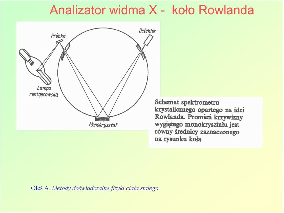 Metody doświadczalne