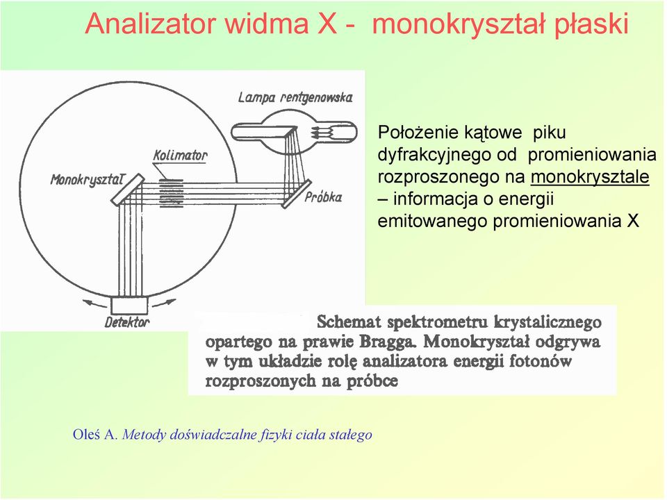 rozproszonego na monokrysztale informacja o energii