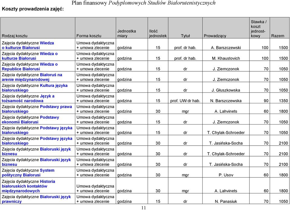 Zajęcia dydaktyczne Podstawy prawa białoruskiego Zajęcia dydaktyczne Podstawy ekonomii Białorusi Zajęcia dydaktyczne Podstawy języka białoruskiego Zajęcia dydaktyczne Podstawy języka białoruskiego