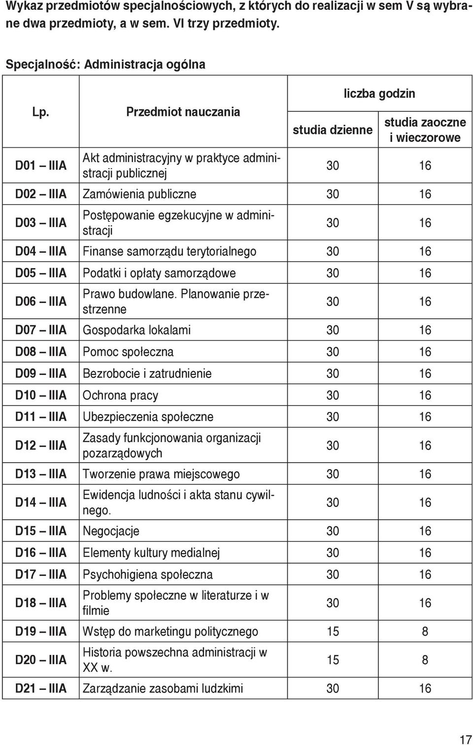 Postępowanie egzekucyjne w administracji 30 16 D04 IIIA Finanse samorządu terytorialnego 30 16 D05 IIIA Podatki i opłaty samorządowe 30 16 D06 IIIA Prawo budowlane.