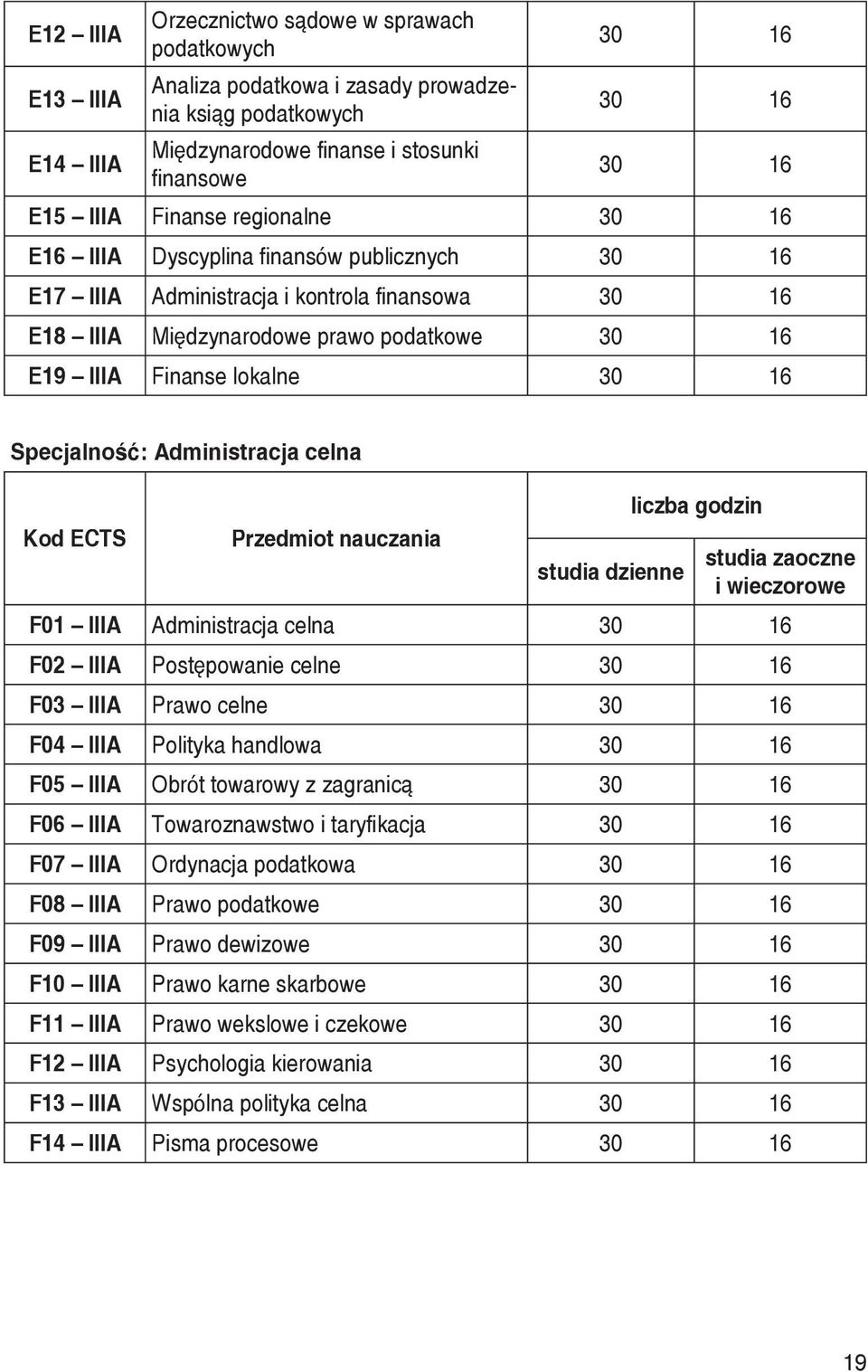 Specjalność: Administracja celna Kod ECTS Przedmiot nauczania studia dzienne liczba godzin studia zaoczne i wieczorowe F01 IIIA Administracja celna 30 16 F02 IIIA Postępowanie celne 30 16 F03 IIIA