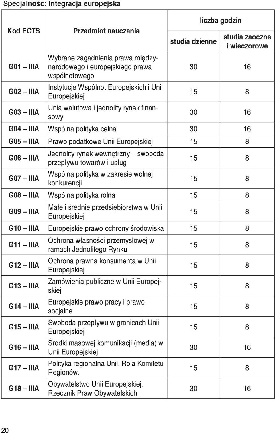 Prawo podatkowe Unii Europejskiej 15 8 G06 IIIA G07 IIIA Jednolity rynek wewnętrzny swoboda przepływu towarów i usług Wspólna polityka w zakresie wolnej konkurencji 15 8 15 8 G08 IIIA Wspólna