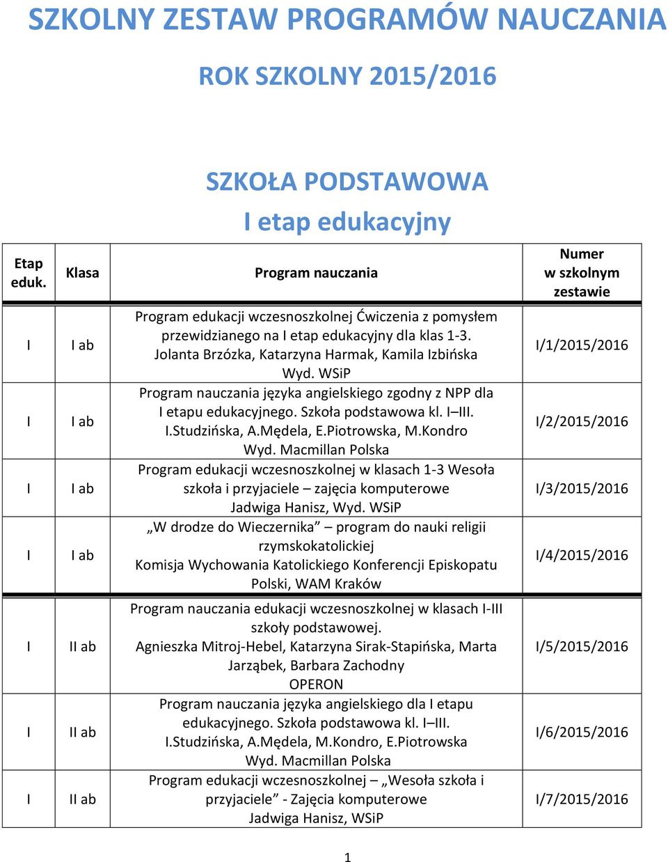 Jolanta Brzózka, Katarzyna Harmak, Kamila zbińska Wyd. WSiP Program nauczania języka angielskiego zgodny z NPP dla etapu edukacyjnego. Szkoła podstawowa kl...studzińska, A.Mędela, E.Piotrowska, M.