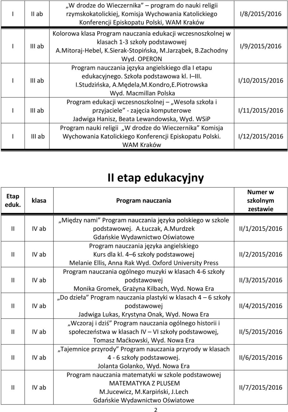 OPERON Program nauczania języka angielskiego dla etapu edukacyjnego. Szkoła podstawowa kl...studzińska, A.Mędela,M.Kondro,E.Piotrowska Wyd.