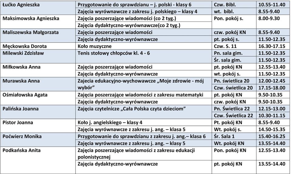 pokój KN 8.55-9.40 Zajęcia dydaktyczno-wyrównawcze pt. pokój s. 11.50-12.35 Męckowska Dorota Koło muzyczne Czw. S. 11 16.30-17.15 Milewski Zdzisław Tenis stołowy chłopców kl. 4-6 Pn. sala gim. 11.50-12.35 Śr.