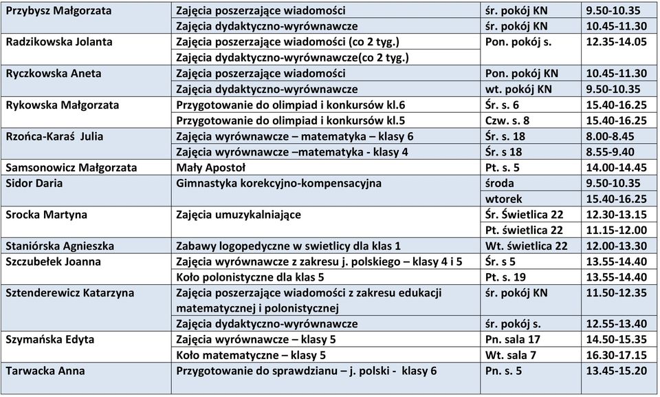 35 Rykowska Małgorzata Przygotowanie do olimpiad i konkursów kl.6 Śr. s. 6 15.40-16.25 Przygotowanie do olimpiad i konkursów kl.5 Czw. s. 8 15.40-16.25 Rzońca-Karaś Julia Zajęcia wyrównawcze matematyka klasy 6 Śr.