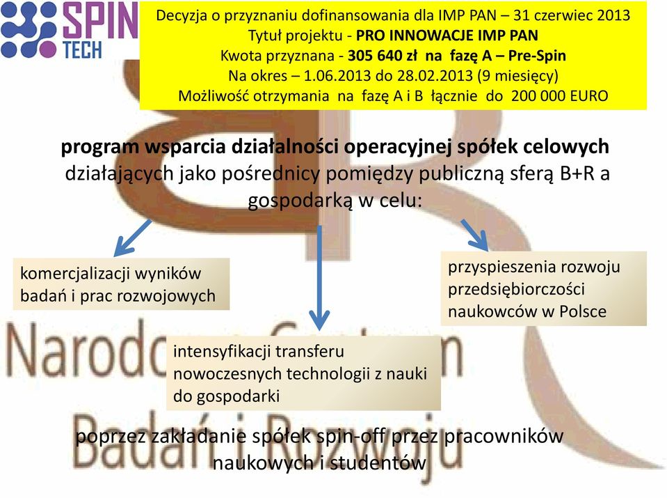 2013 (9 miesięcy) Możliwość otrzymania na fazę A i B łącznie do 200 000 EURO program wsparcia działalności operacyjnej spółek celowych działających jako