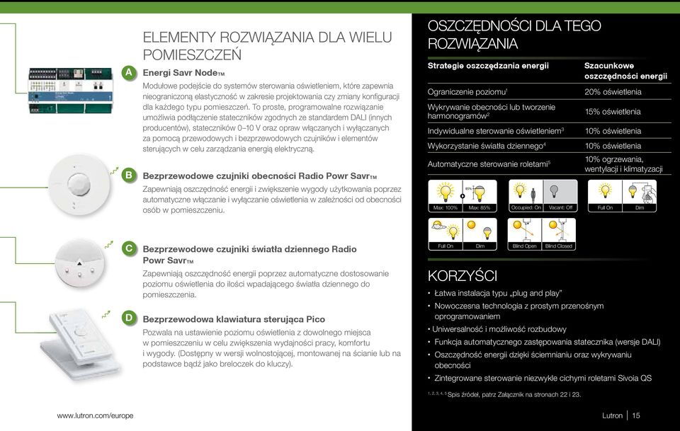 To proste, programowalne rozwiązanie umożliwia podłączenie stateczników zgodnych ze standardem DALI (innych producentów), stateczników 0 10 V oraz opraw włączanych i wyłączanych za pomocą