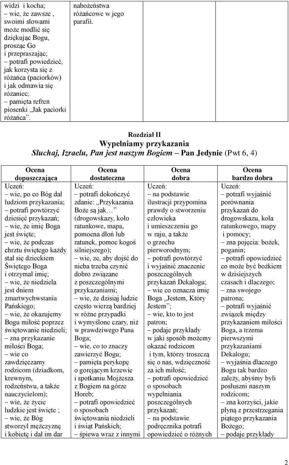 Rozdział II Wypełniamy przykazania Słuchaj, Izraelu, Pan jest naszym Bogiem Pan Jedynie (Pwt 6, 4) wie, po co Bóg dał ludziom przykazania; potrafi powtórzyć dziesięć przykazań; wie, że imię Boga jest